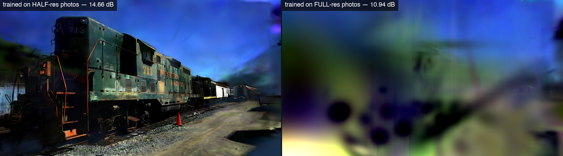 Same held-out view: the model trained on half-res photos paints a sharp locomotive at 14.66 dB; the model trained on full-res photos paints fog at 10.94 dB